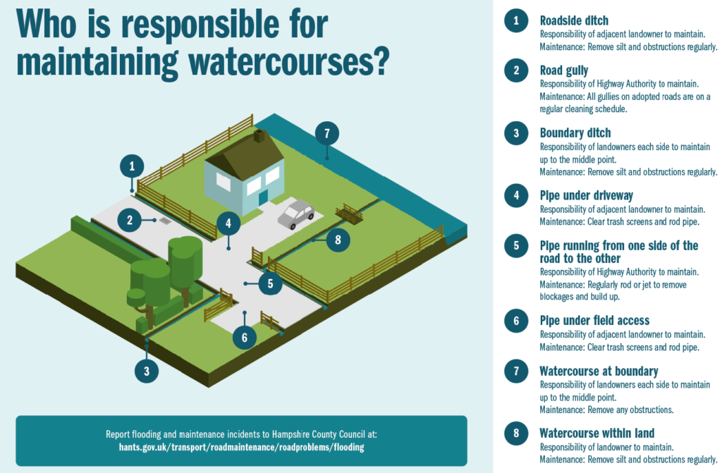 Who is responsible for maintaining watercourses